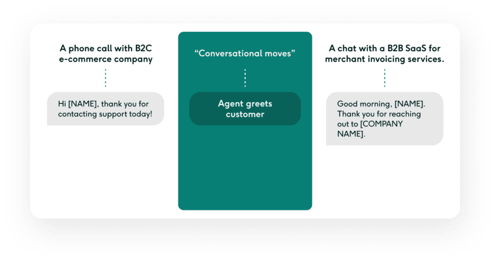 Customer support conversation