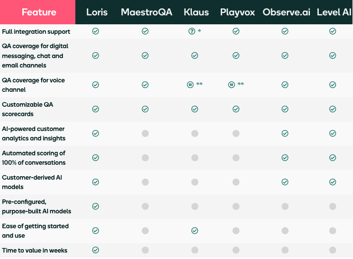 TOP QA TOOLS