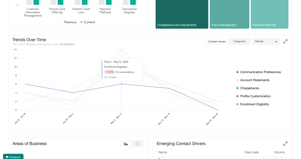 VOC trends