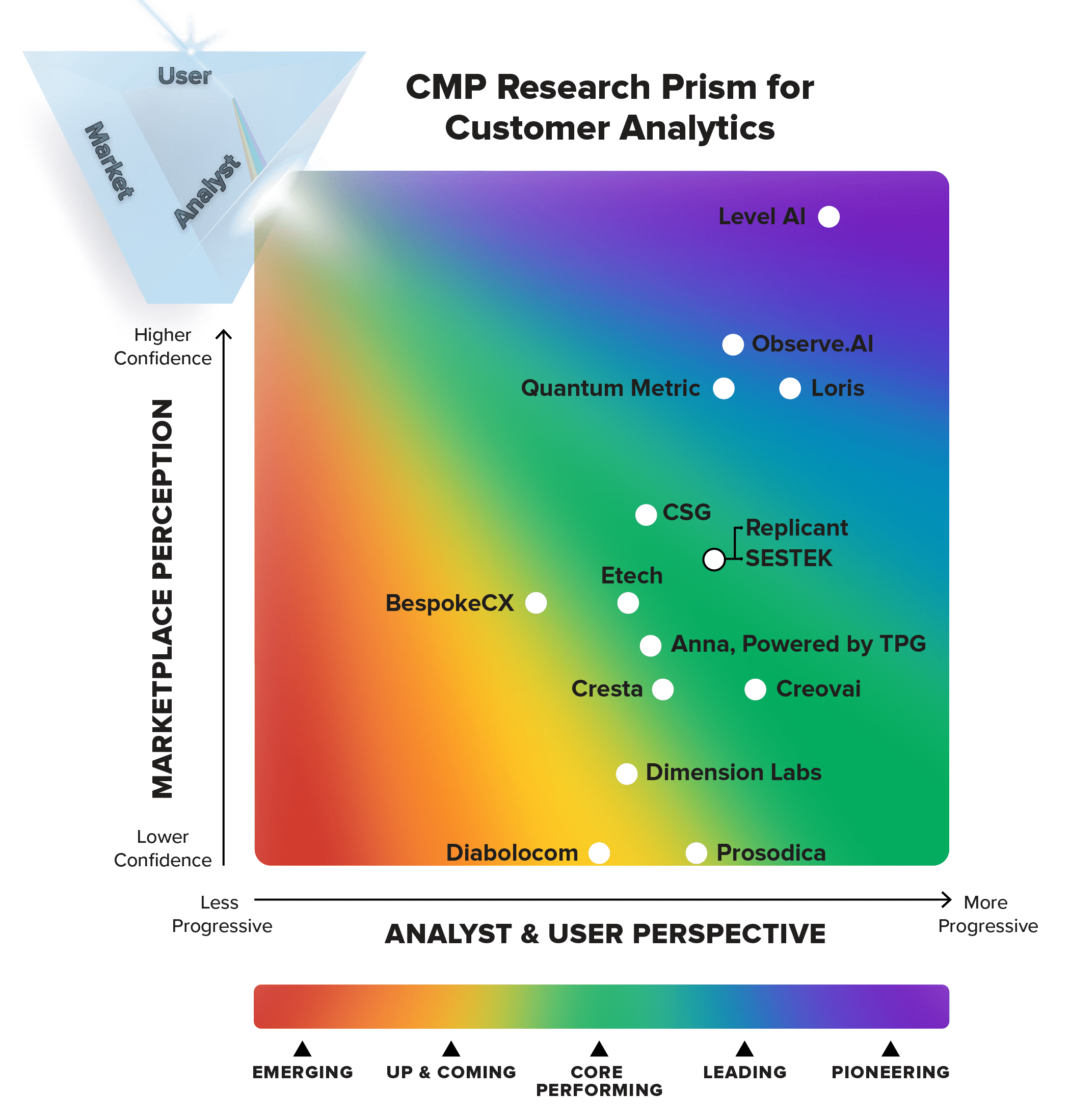 customer analytics