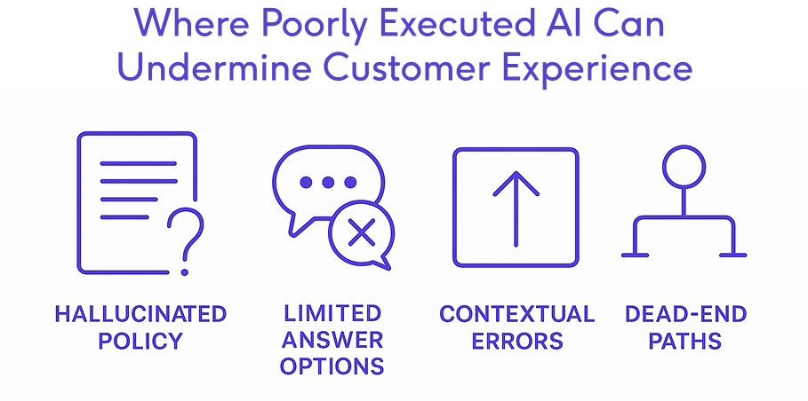 automation in customer experience