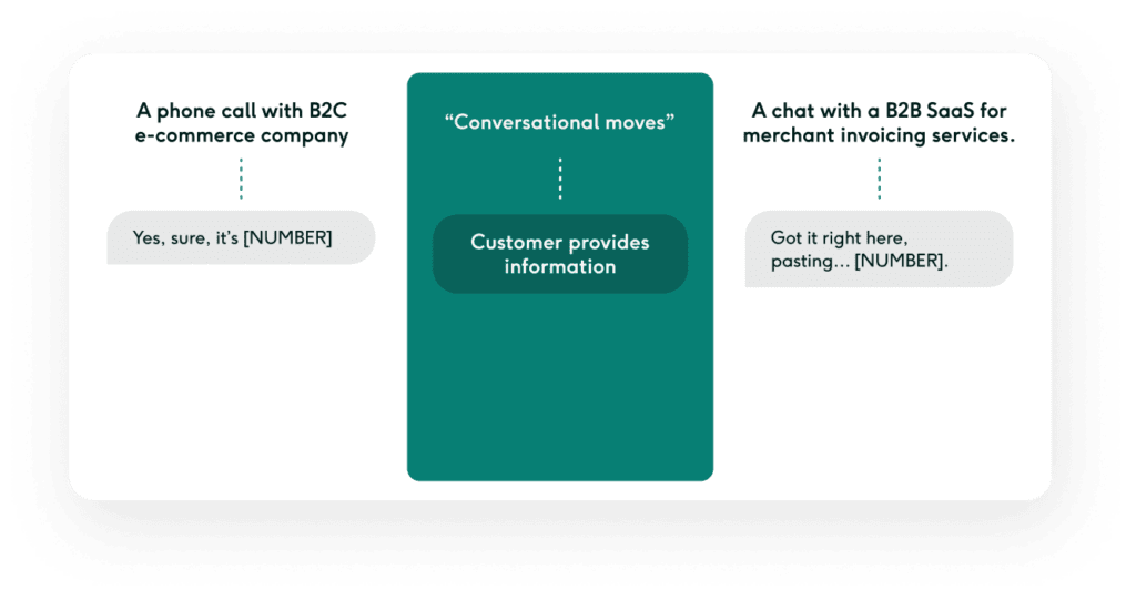 Customer support conversation