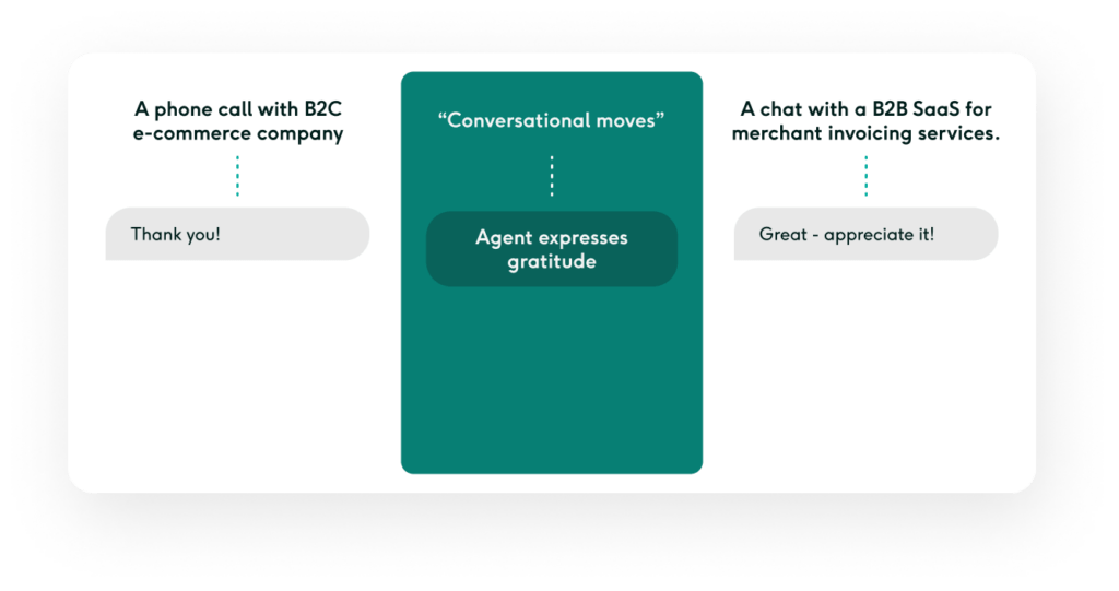 Customer support conversation