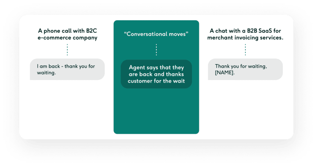 Customer support conversation