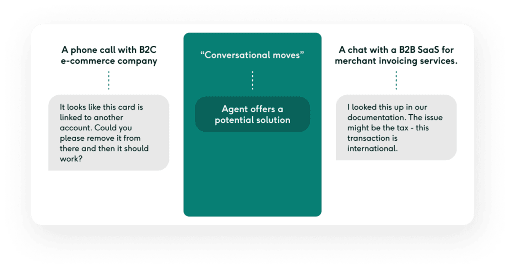 Customer support conversation