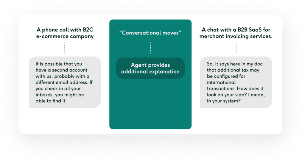 Customer support conversation