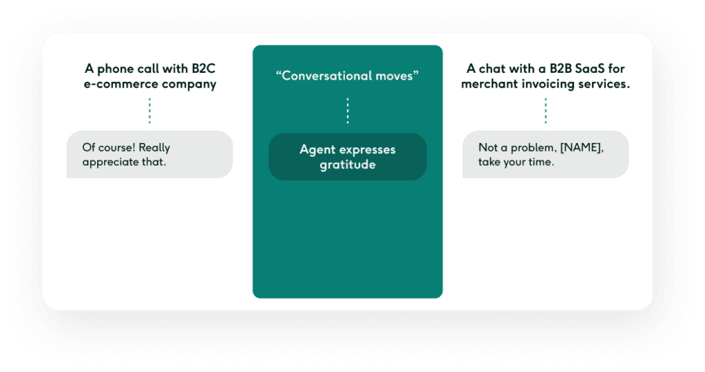 Customer support conversation