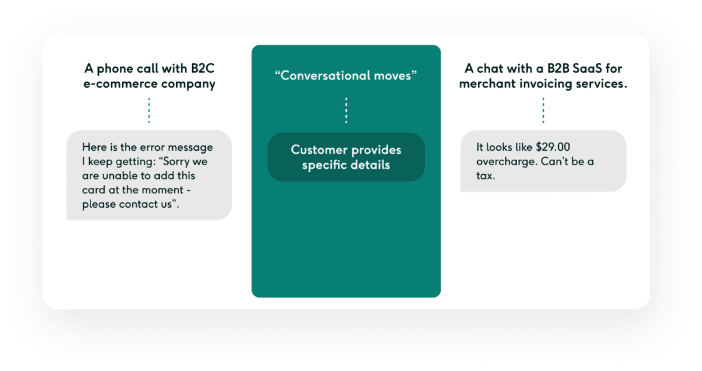 Customer support conversation