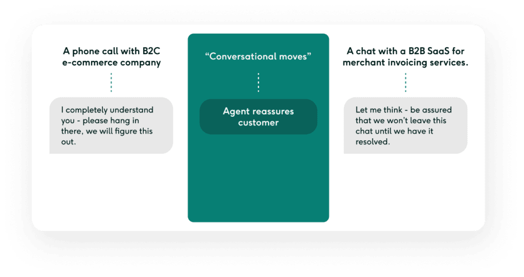 Customer support conversation