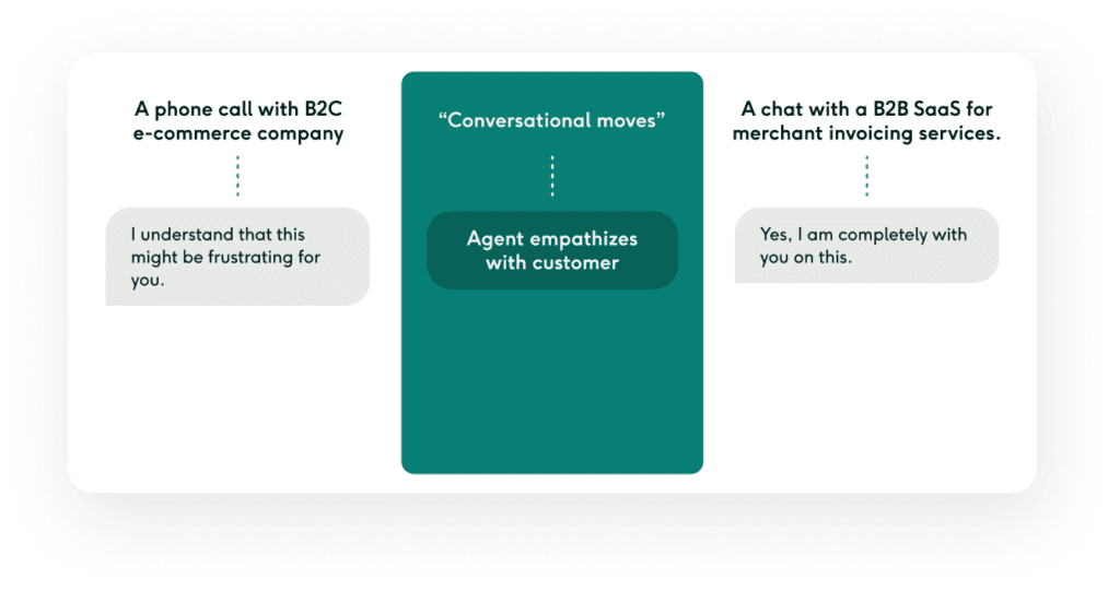 Customer support conversation