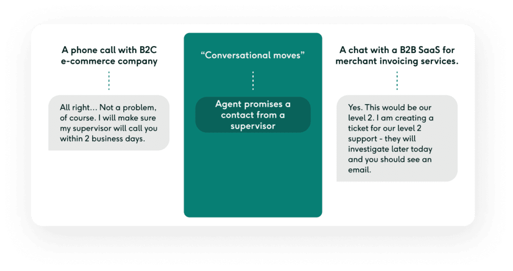 Customer support conversation