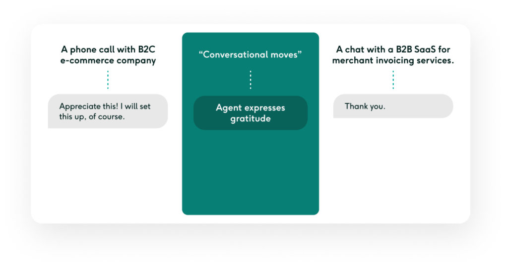 Customer support conversation