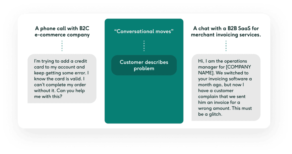 Customer support conversation