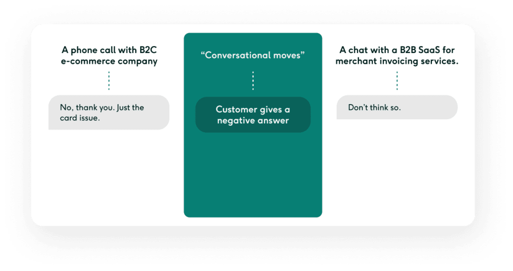 Customer support conversation