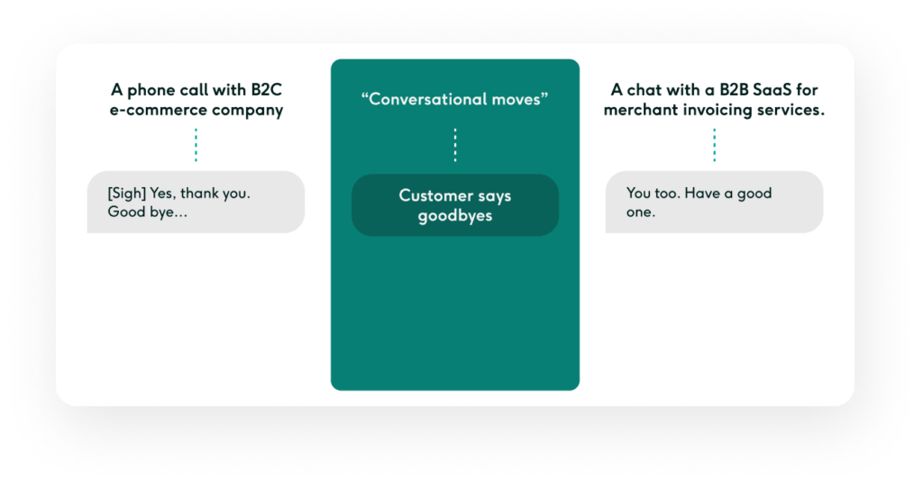 Customer support conversation