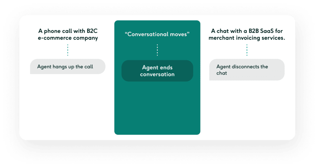 Customer support conversation