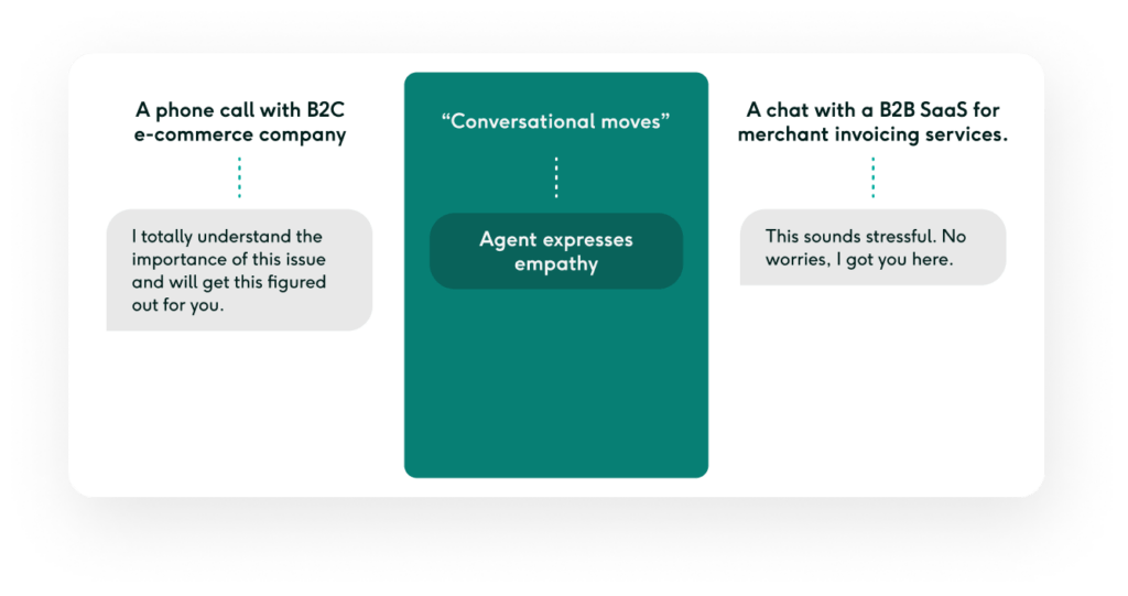 Customer support conversation