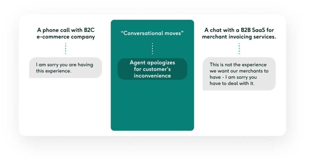 Customer support conversation