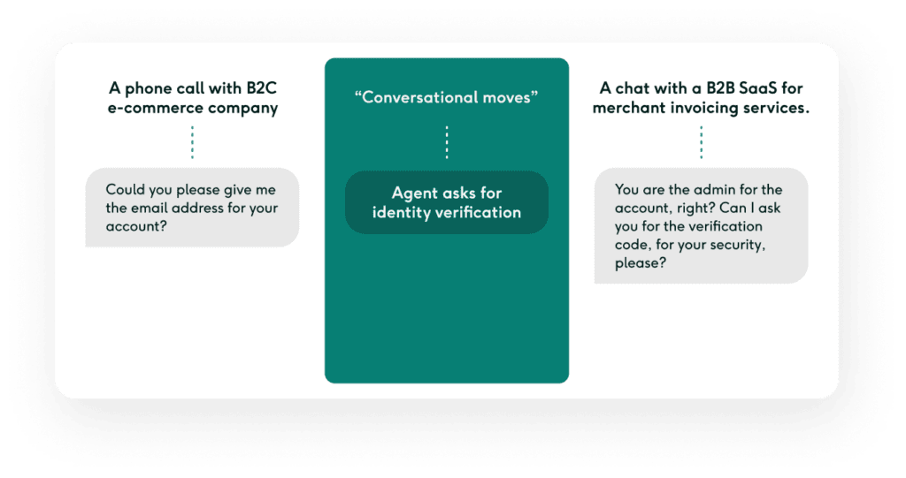 Customer support conversation
