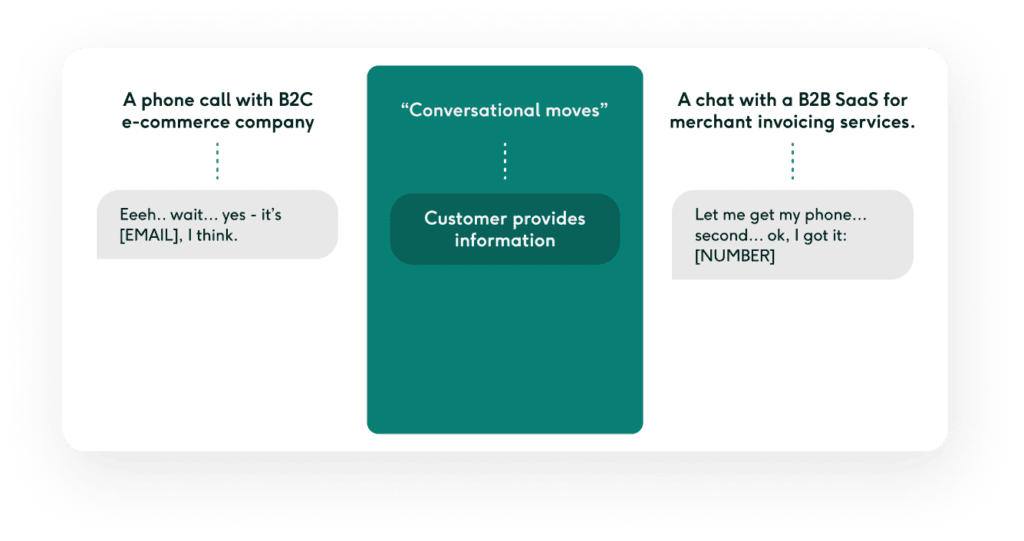 Customer support conversation