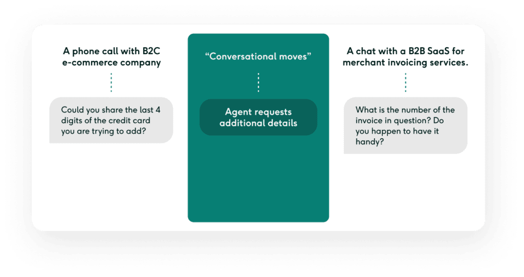 Customer support conversation