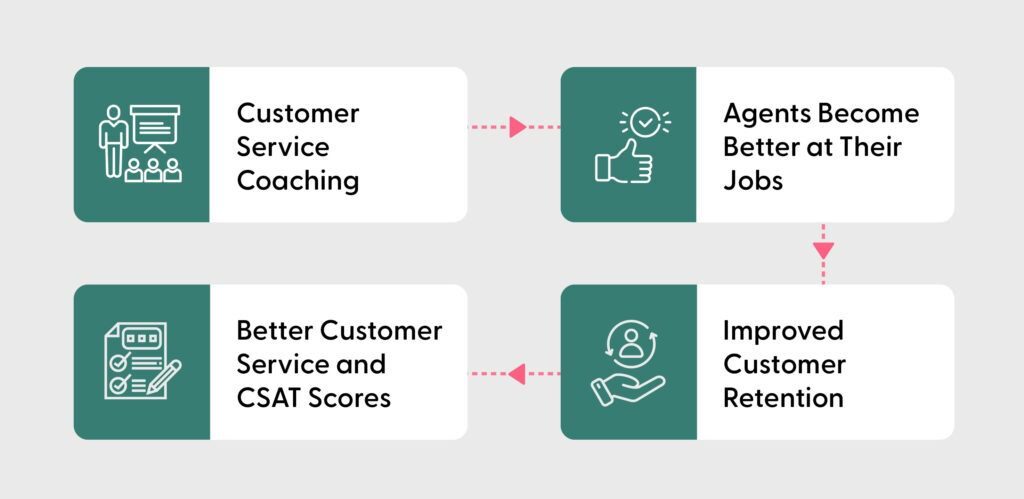 customer service coaching