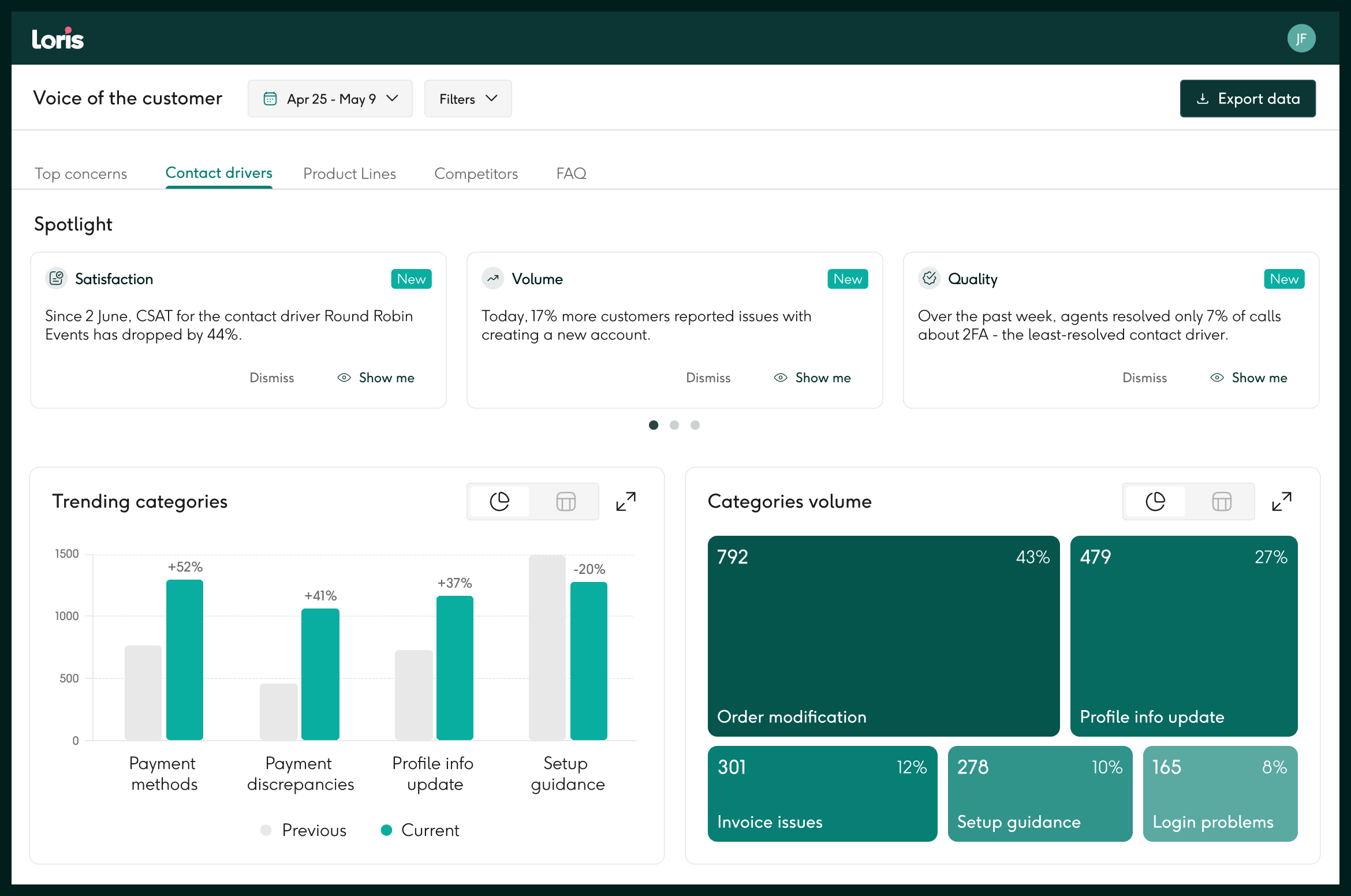 voice of the customer insights dashboard