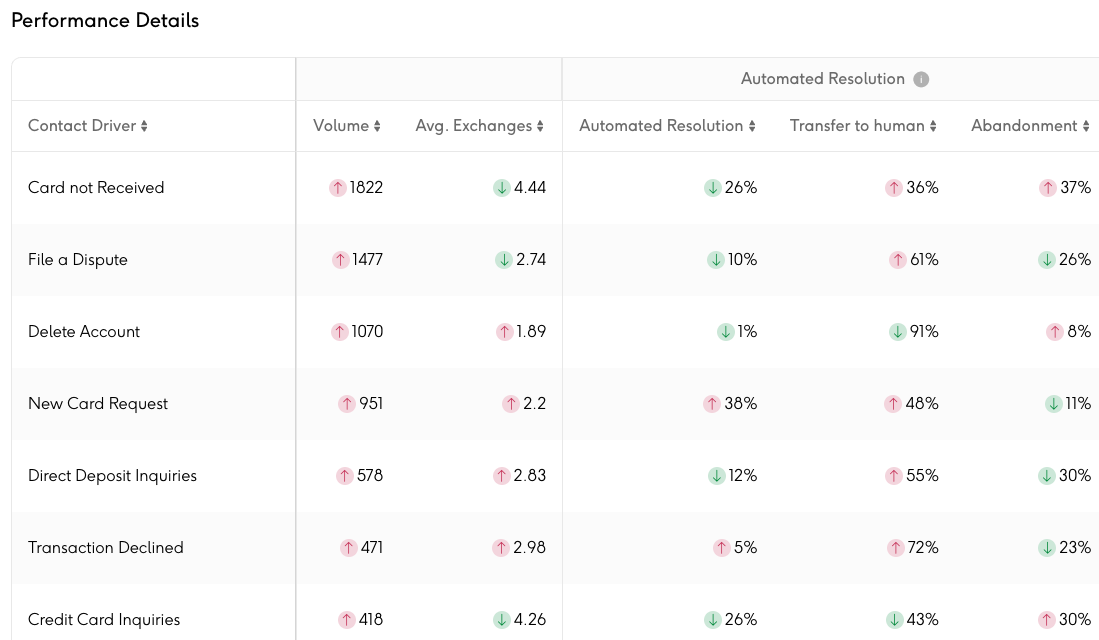AI Agent dashboard