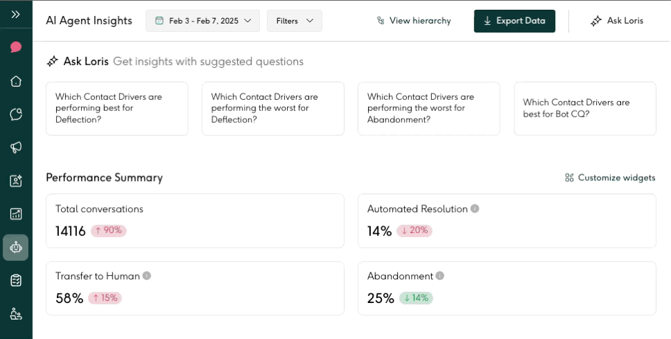 UI with chatbot performance metrics and graphs