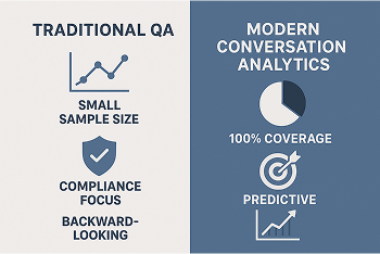 quality vs analytics