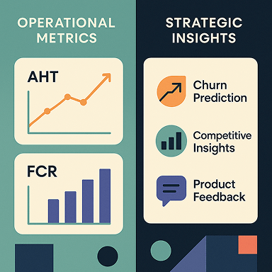 conversation intelligence platform